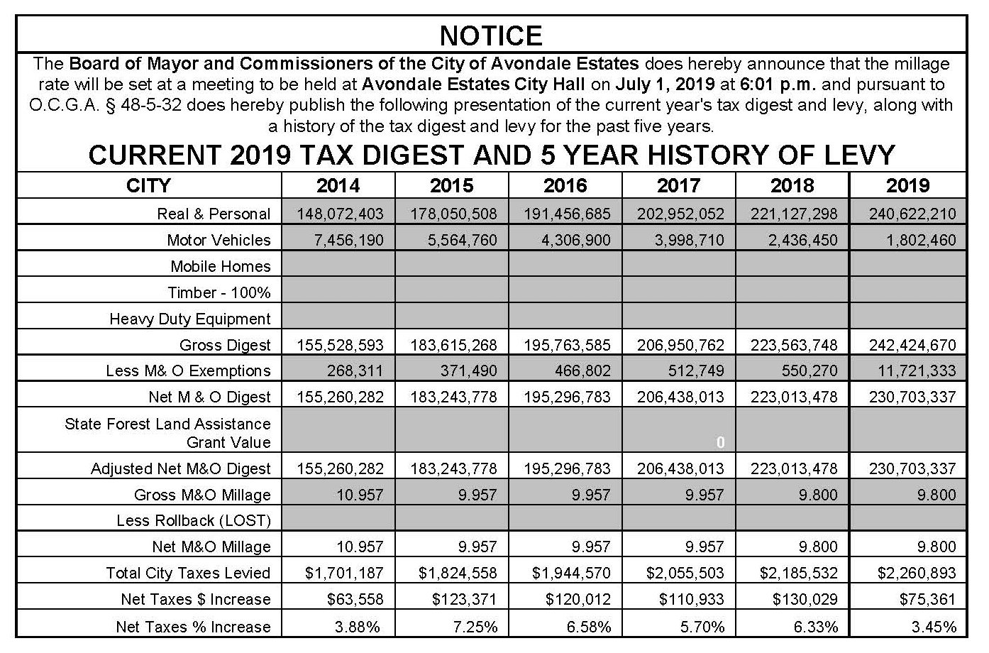 2019 and 5-year history