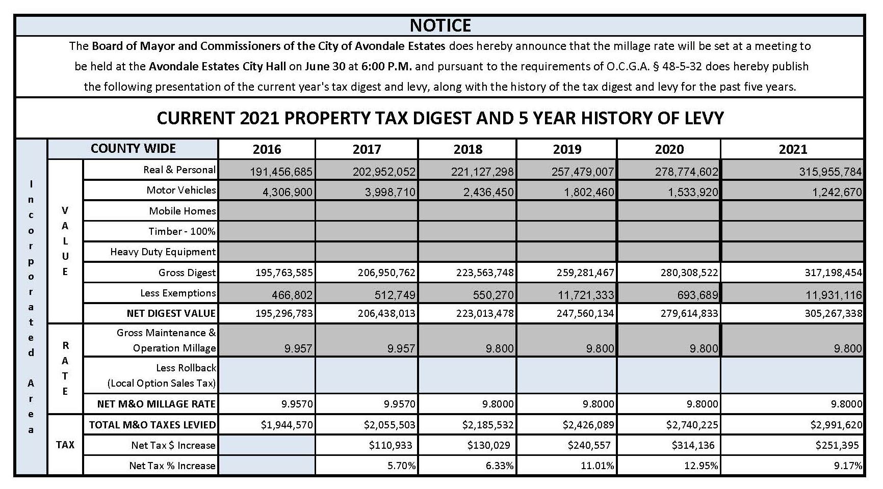 2021 5 Year History for publication